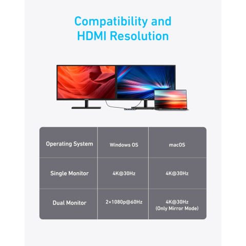 USB-C хаб Anker 7-in-1 з 2×HDMI, 4×USB-A та PD 100W
