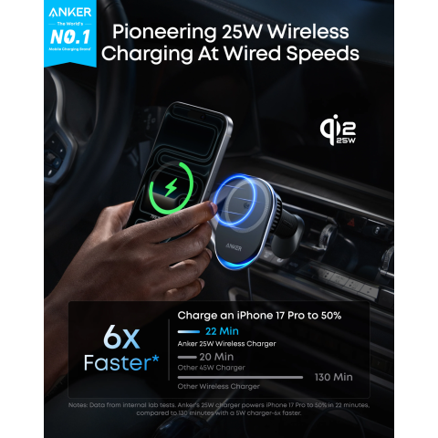 Магнітний автотримач із бездротовою зарядкою Anker Prime MagGo AirCool Qi2 25W Wireless Car Charger
