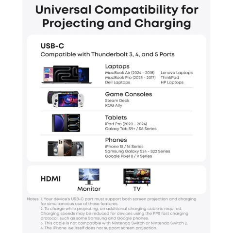 Кабель Anker Nano USB-C → HDMI 140W 4K@60Hz (0.9 м, Black)