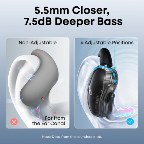 Бездротові open-ear навушники ANKER Soundcore V40i з регульованими дужками, 16×13 мм драйверами та Bluetooth 5.4