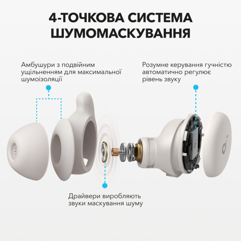 Навушники ANKER SoundСore Sleep A20 White