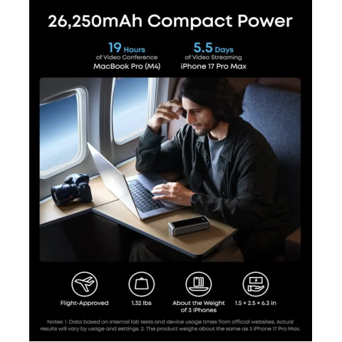Павербанк Anker Prime Power Bank 26000 mAh 300W 3-Port Portable Charger 
