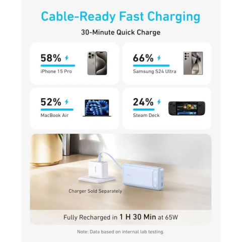 Повербанк Anker 20,000mAh з вбудованим USB-C кабелем 87W