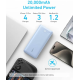 Повербанк Anker 20,000mAh з вбудованим USB-C кабелем 87W
