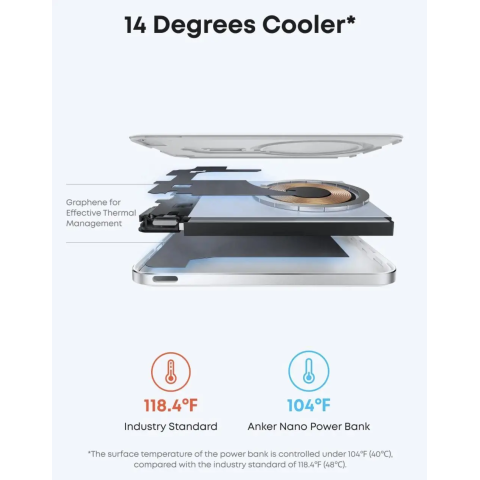 Магнітний павербанк Anker Nano Qi2 Ultra-Slim 5000mAh 15W MagSafe для iPhone 12–17 / iPhone Air