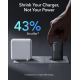 Зарядний пристрій Anker Prime 100W GaN Wall Charger