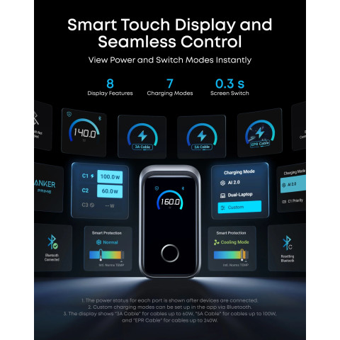 Мережева зарядка Anker Prime Charger 160W (3 Ports, Smart Display) (Сріблястий)