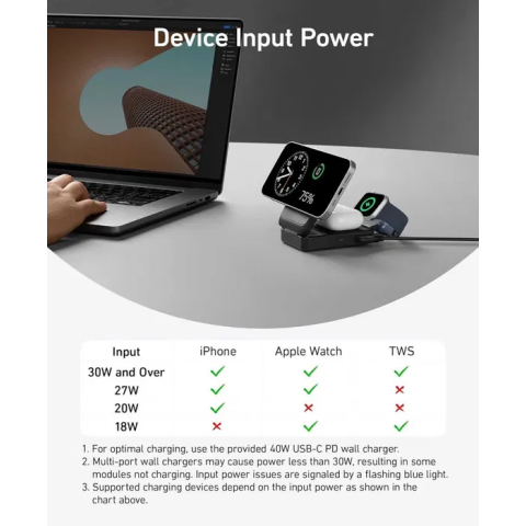 Док-станція Anker MagSafe MagGo 3-in-1 Qi2 15W + блок живлення 40W USB-C Charger, Black/White