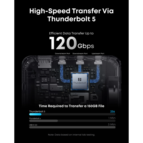Док-станція ANKER Prime Docking Station 14-in-1 Thunderbolt 5 з підтримкою 8K та зарядкою 140W