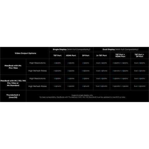 Док-станція ANKER Prime Docking Station 14-in-1 Thunderbolt 5 з підтримкою 8K та зарядкою 140W