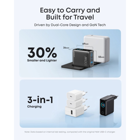 Мережева зарядка ANKER GaN Charger 100W, 2×USB-C PD + 1×USB-A, з дисплеєм і кабелем (Dark Gray)